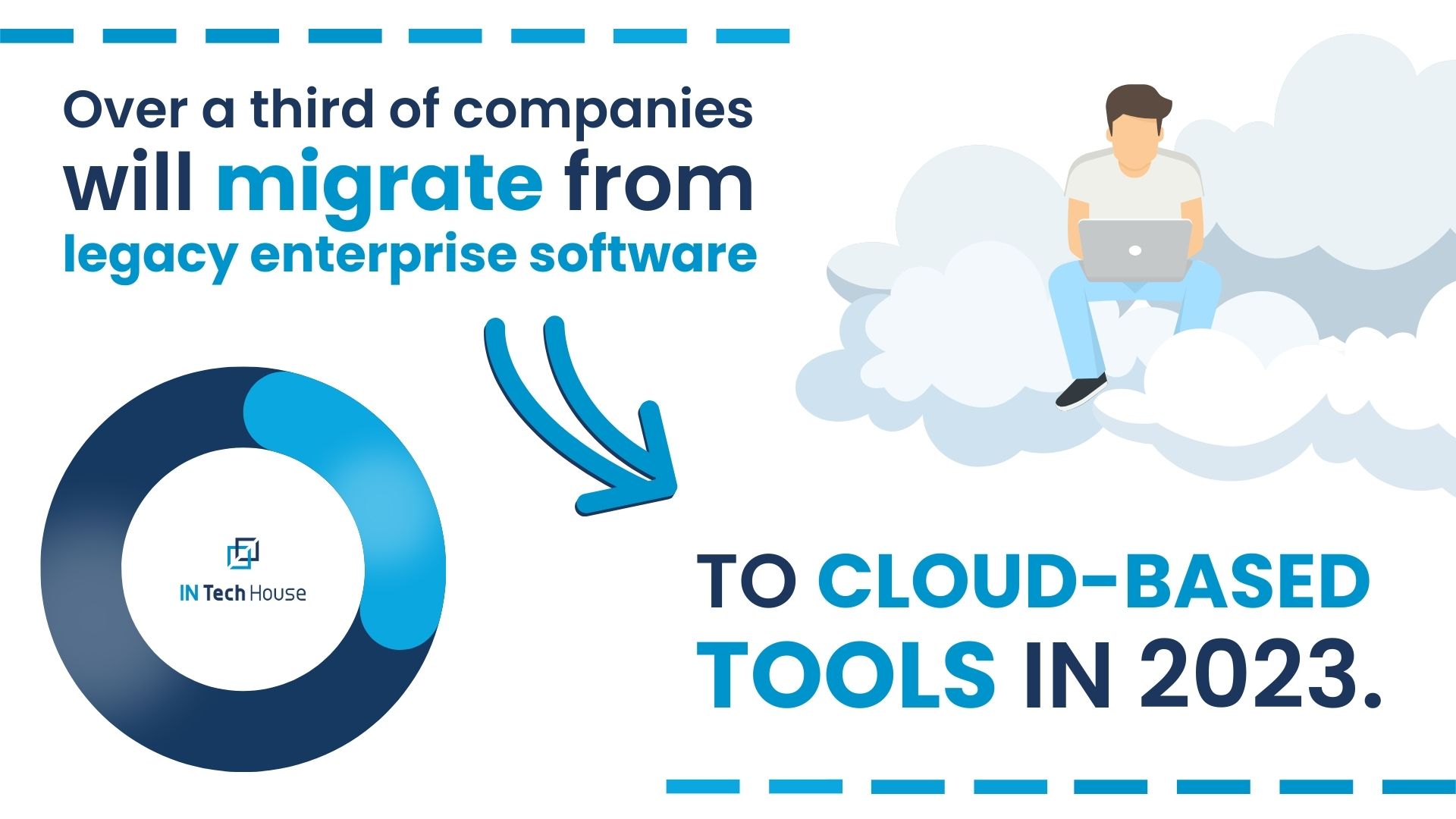 Cloud-Based Tools