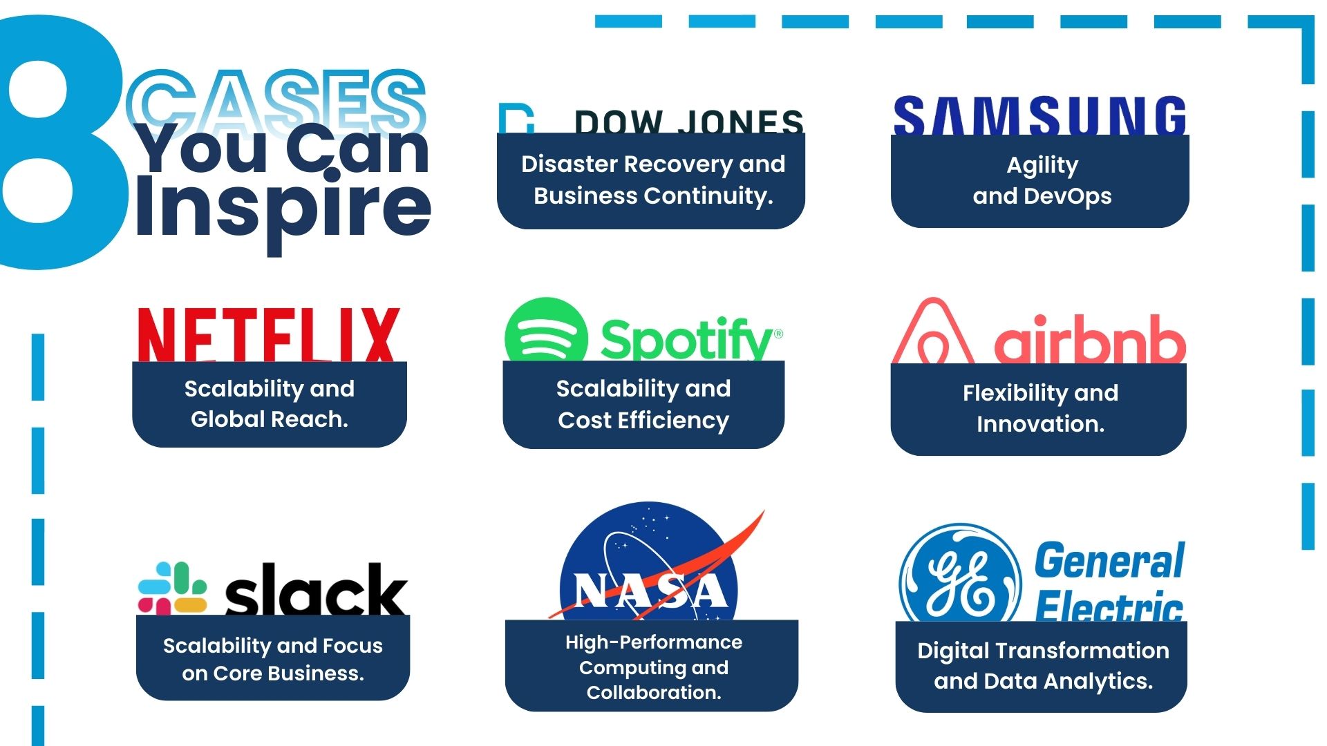 Cloud Migration Cases