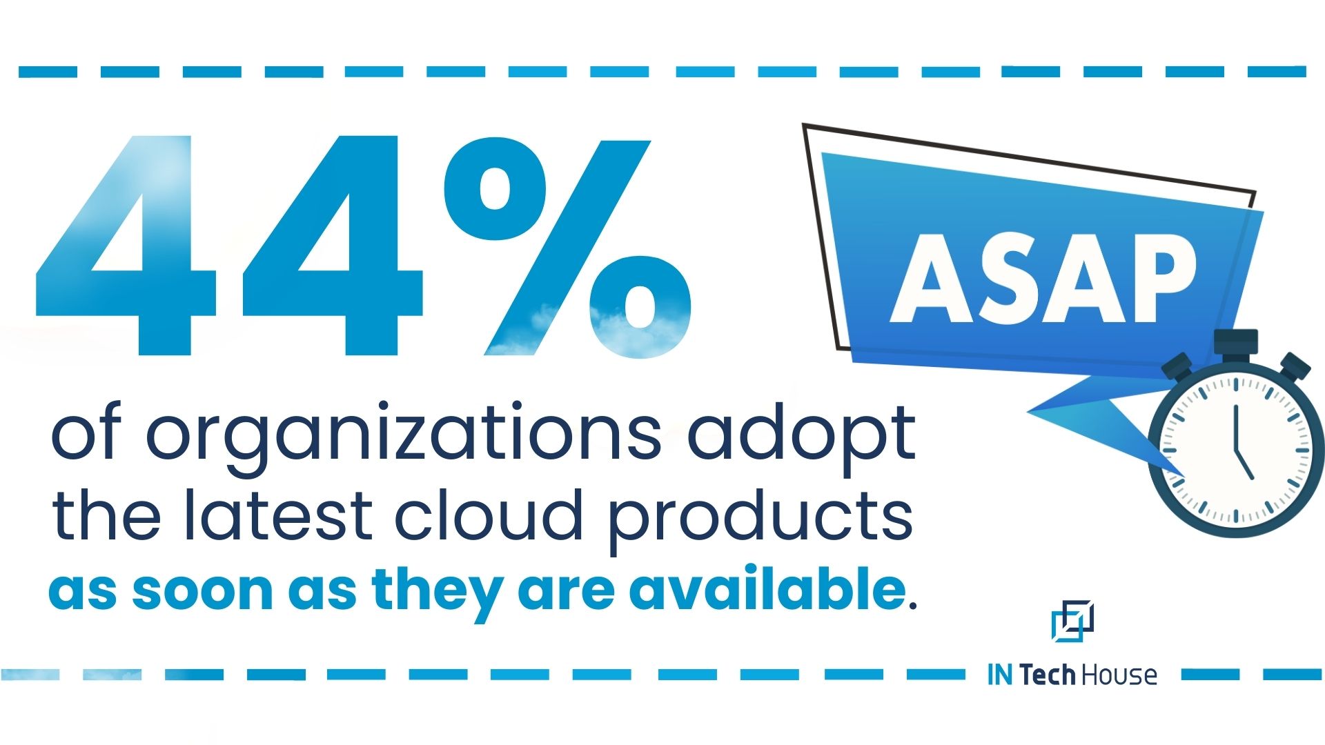 Cloud Usage