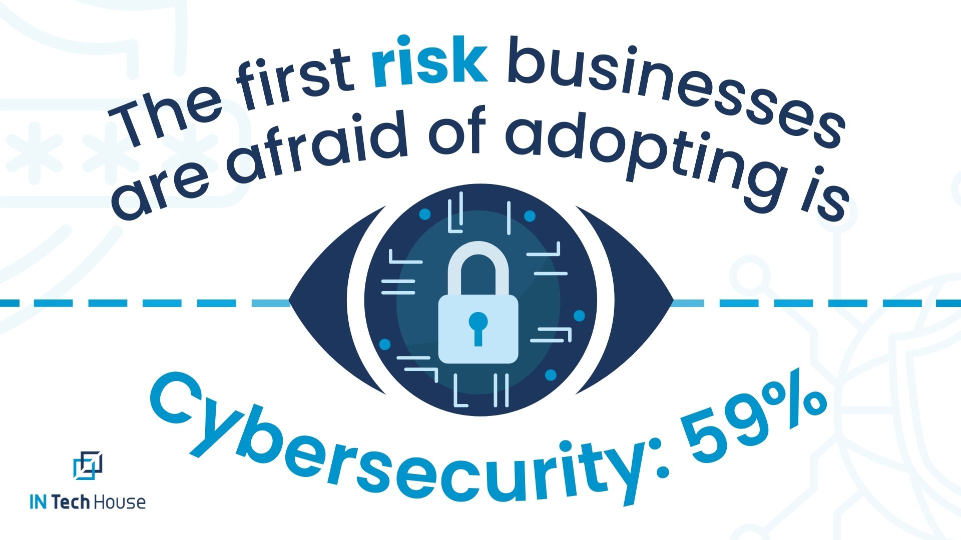 Cyber security risk