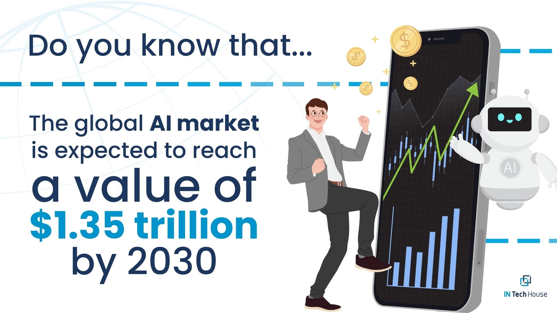 AI market size