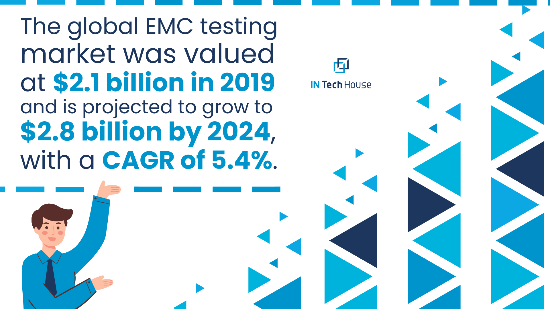 EMC Testing Market