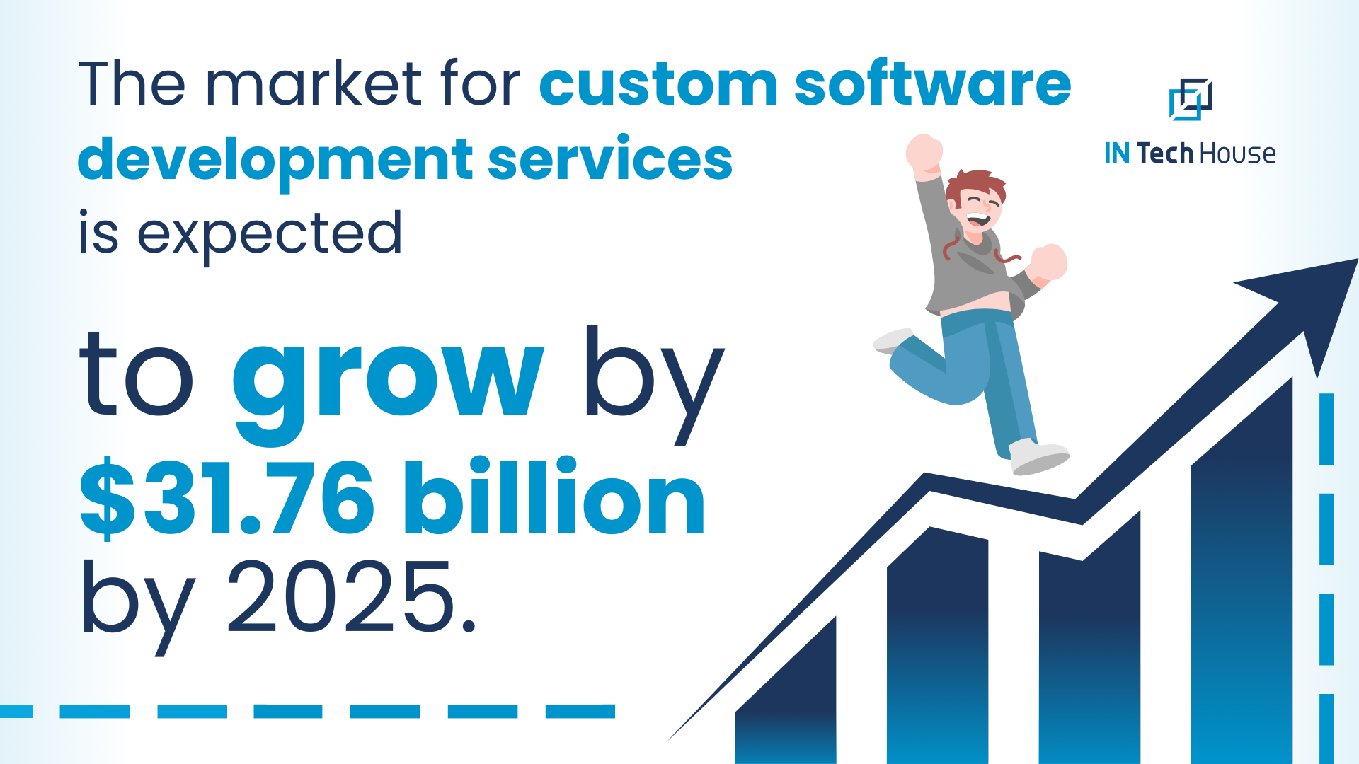 custom software development services