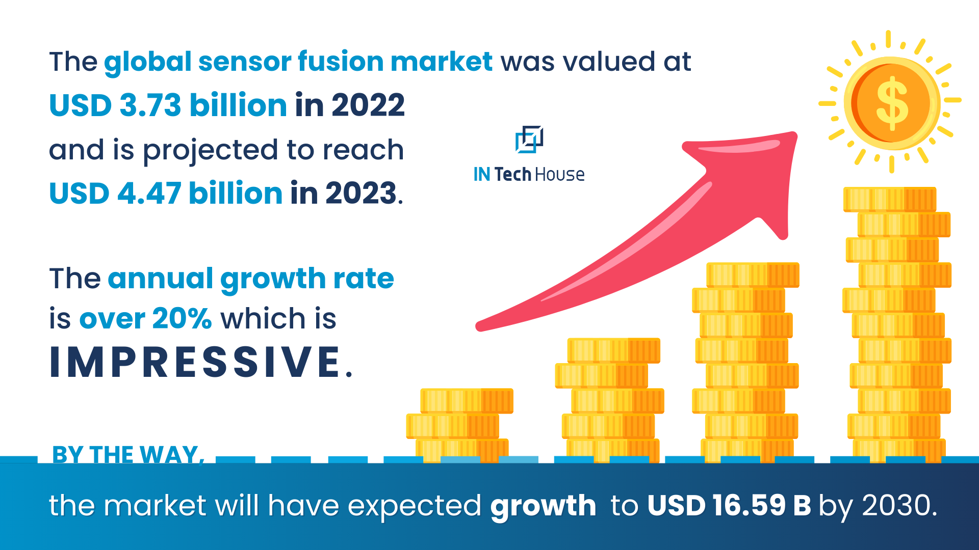 sensor fusion market