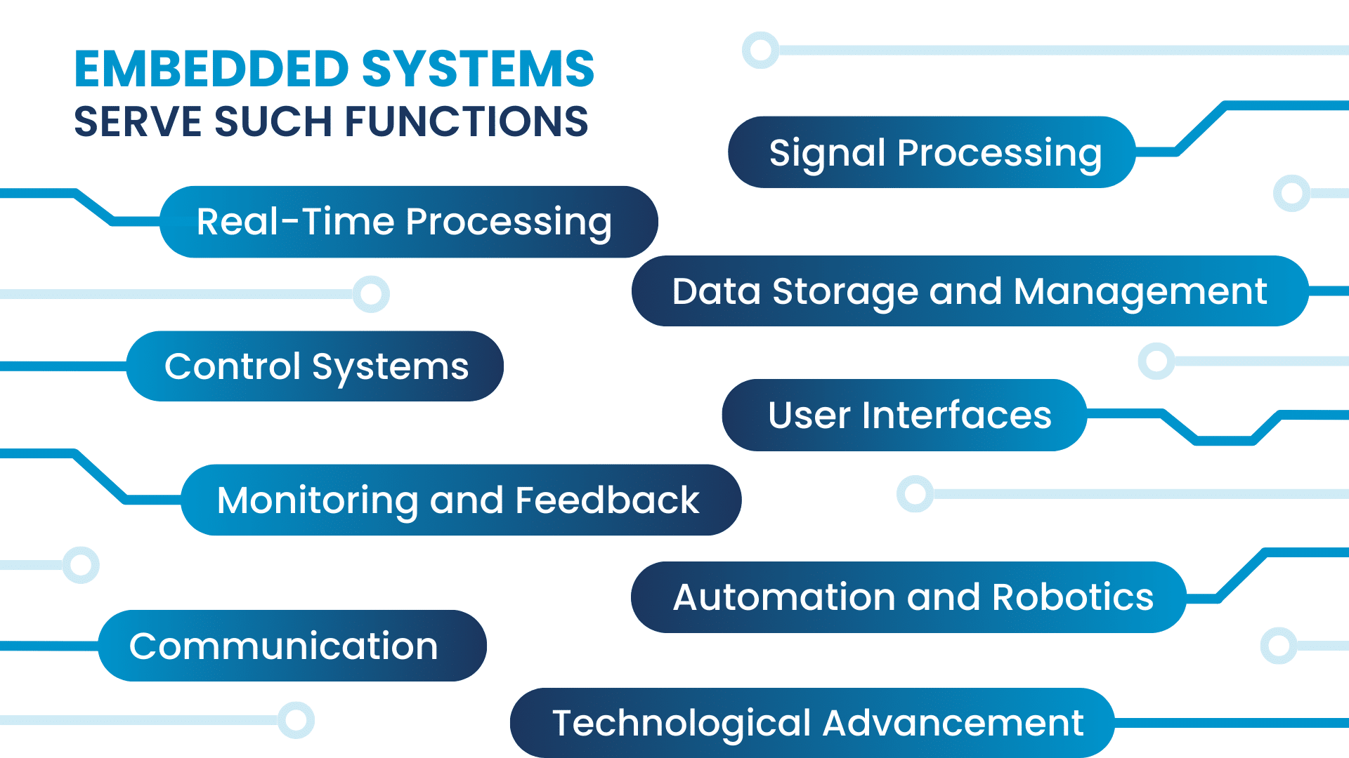 Embedded System Functions