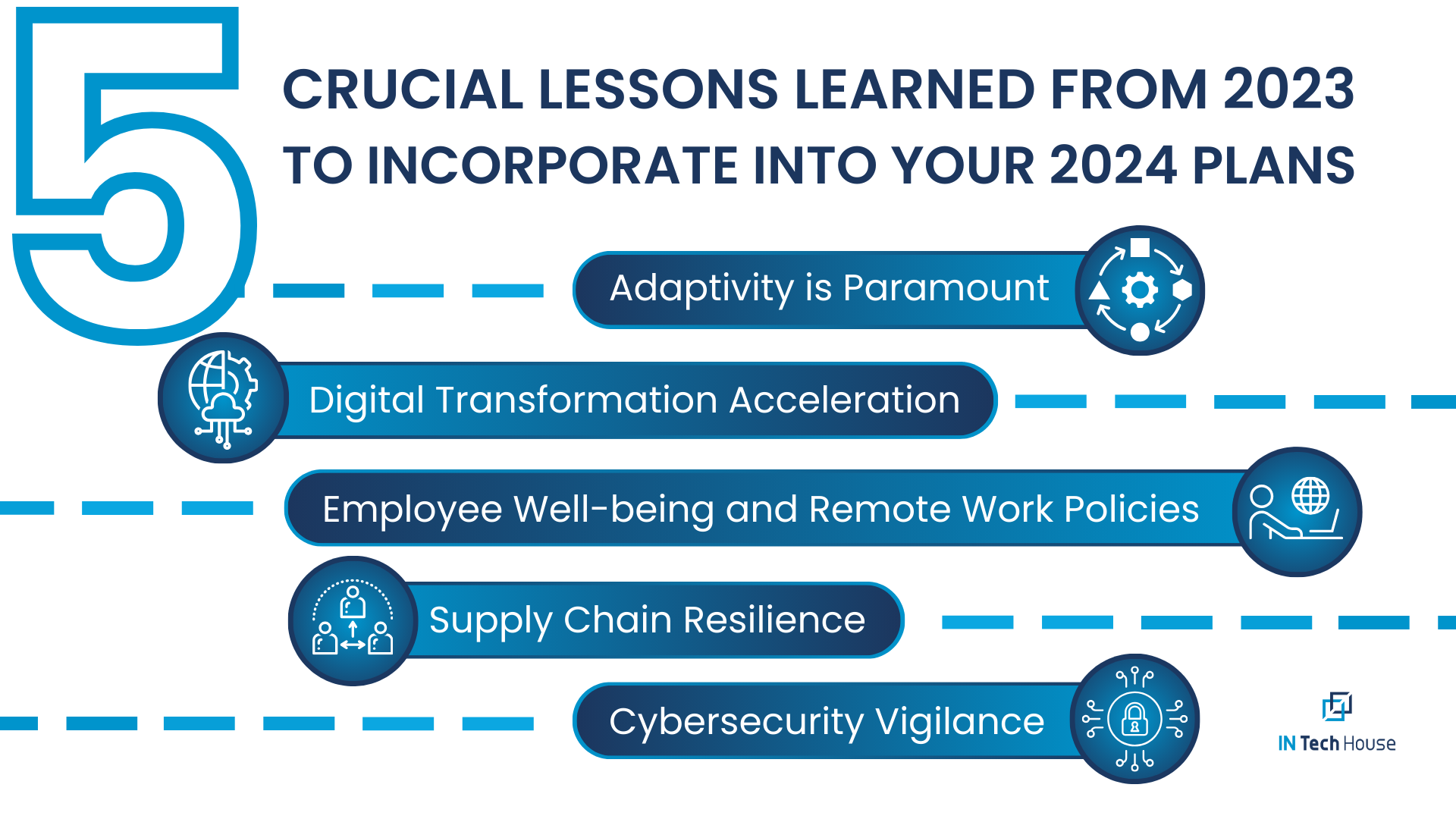 5 Crucial Lessons from 2023