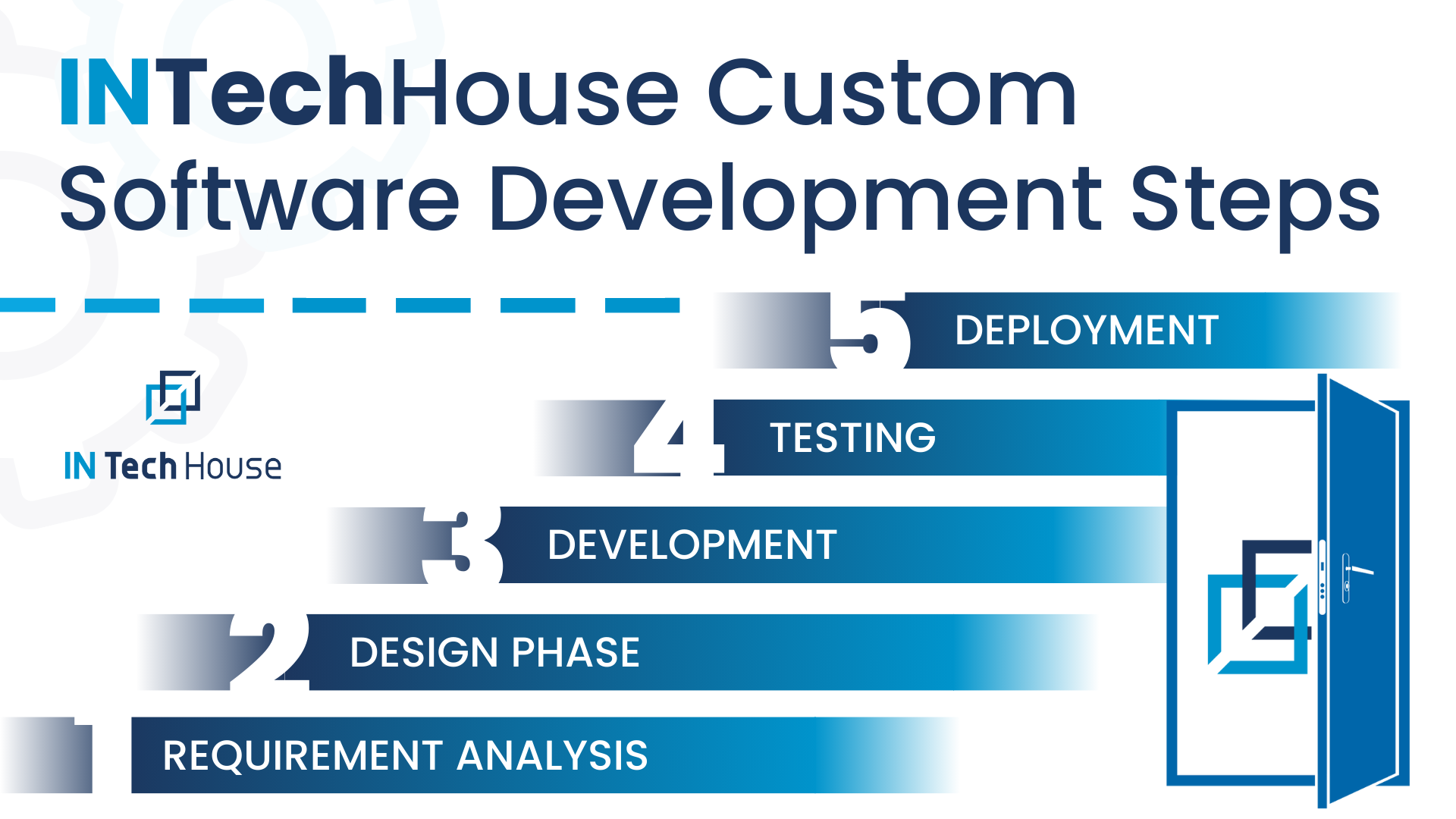INTechHouse Custom Software Development
