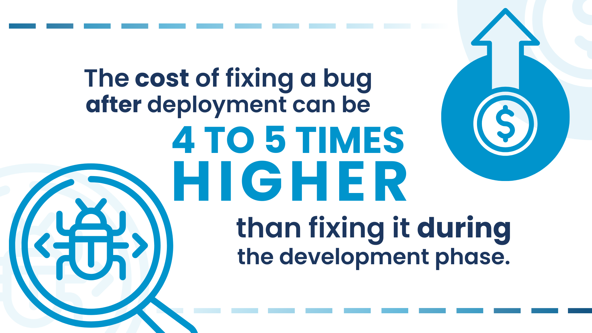 Embedded Testing Process