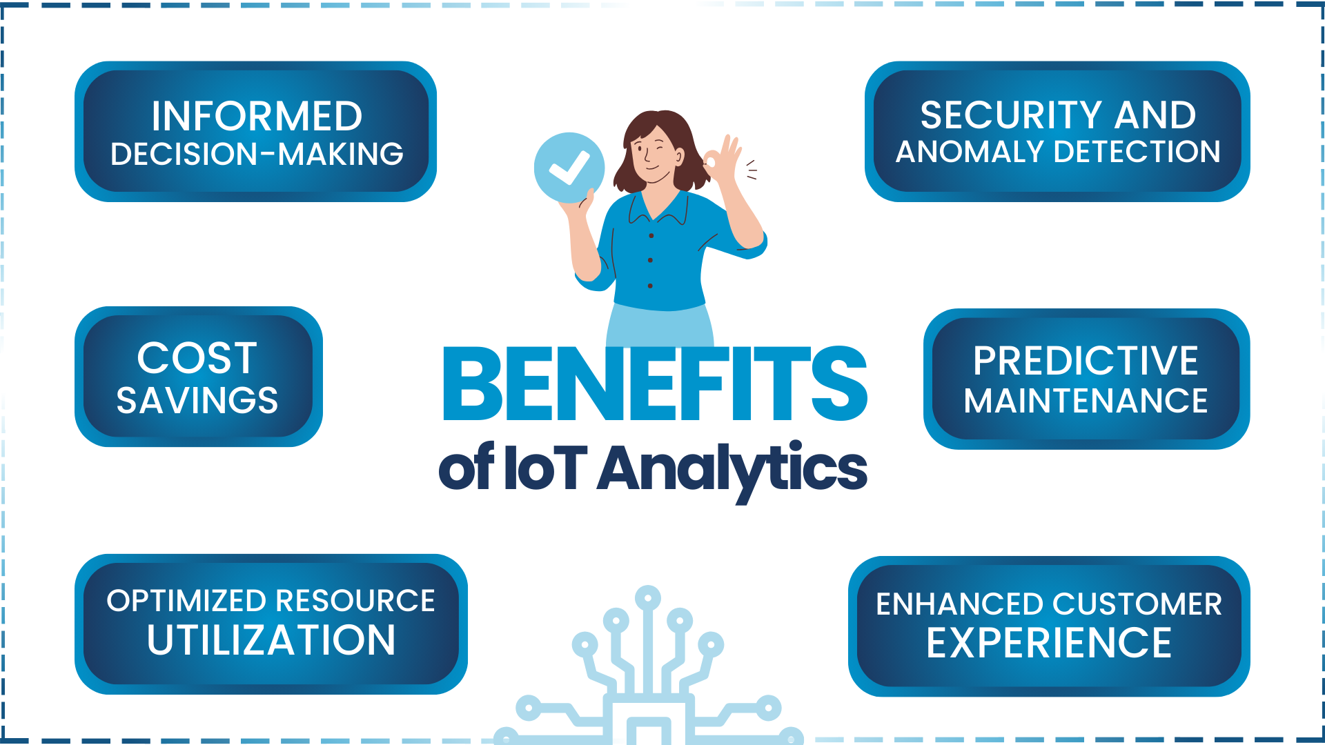Benefits of IoT Analytics
