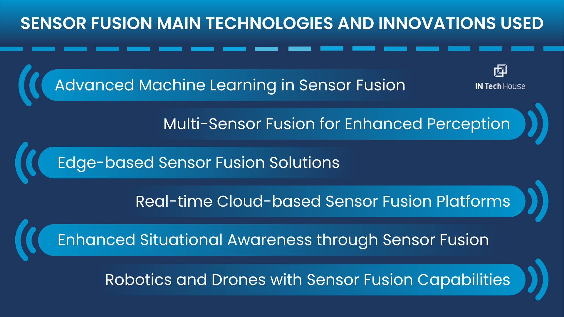 Sensor Fusion Technologies