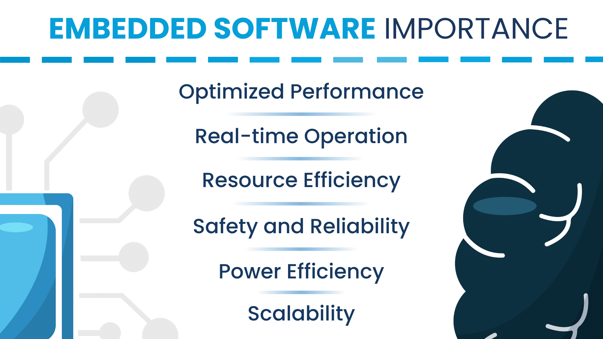 Embedded Software Importance