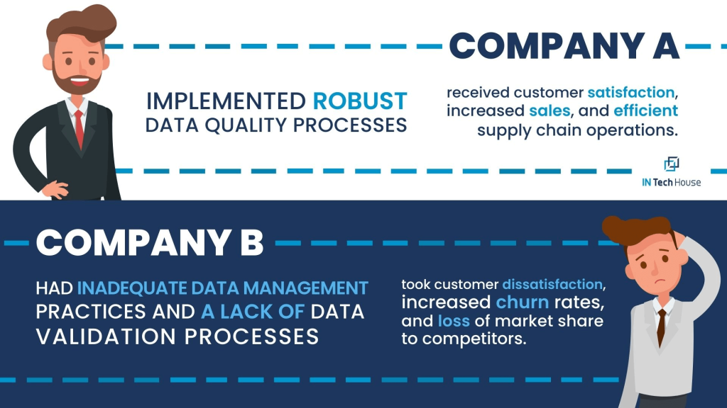 Company A implemented robust data quality processes