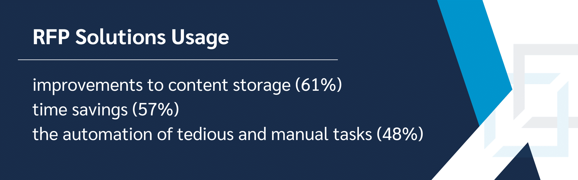 RFP Solutions Usage